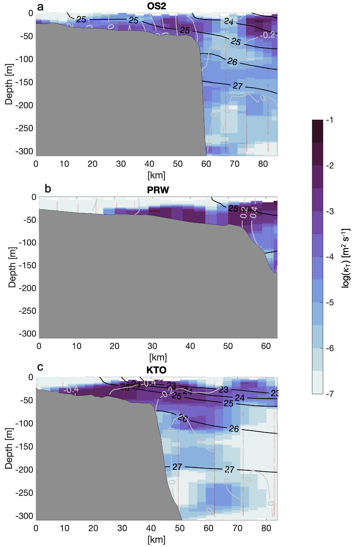 turbulent temperature diffusivity